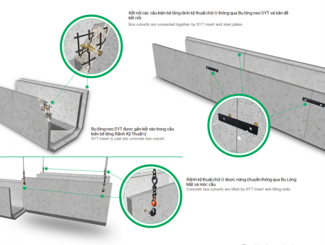 ung dung bu long neo s 1