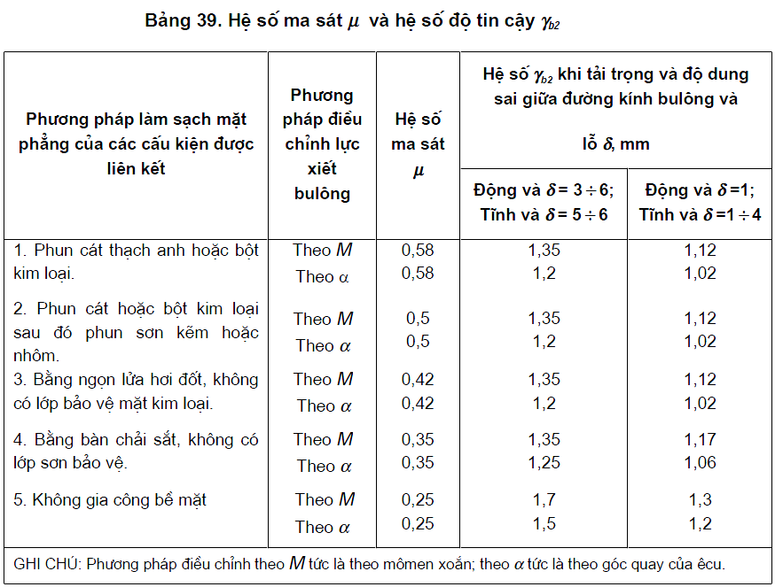 bảng tra bulong