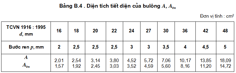 bảng tra bulong